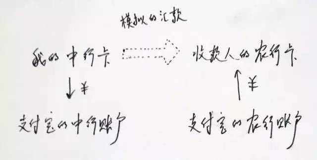 支付宝财付通们被网联收编 对用户银联等有啥影响