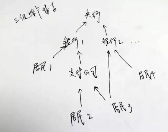 支付宝财付通们被网联收编 对用户银联等有啥影响