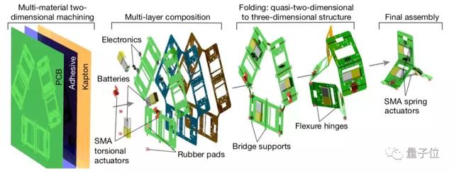 仿生蚂蚁机器人面世，分工协力搬重物，跳高跨栏都能行丨Nature