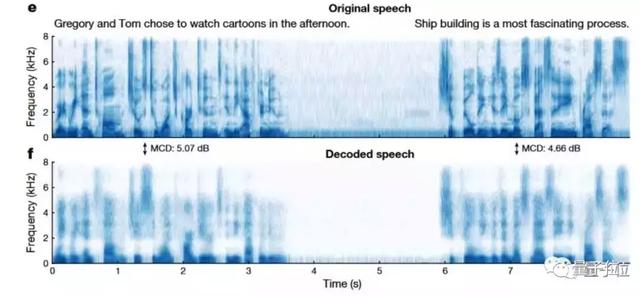 意念实时转语音！Facebook的非植入式脑机接口，解码准确率达76%