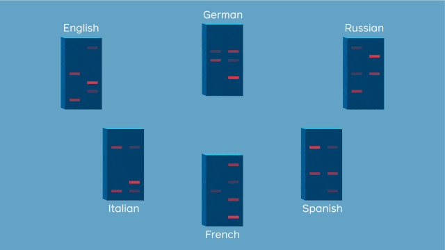 Facebook开源最大规模并行语料，45亿规模